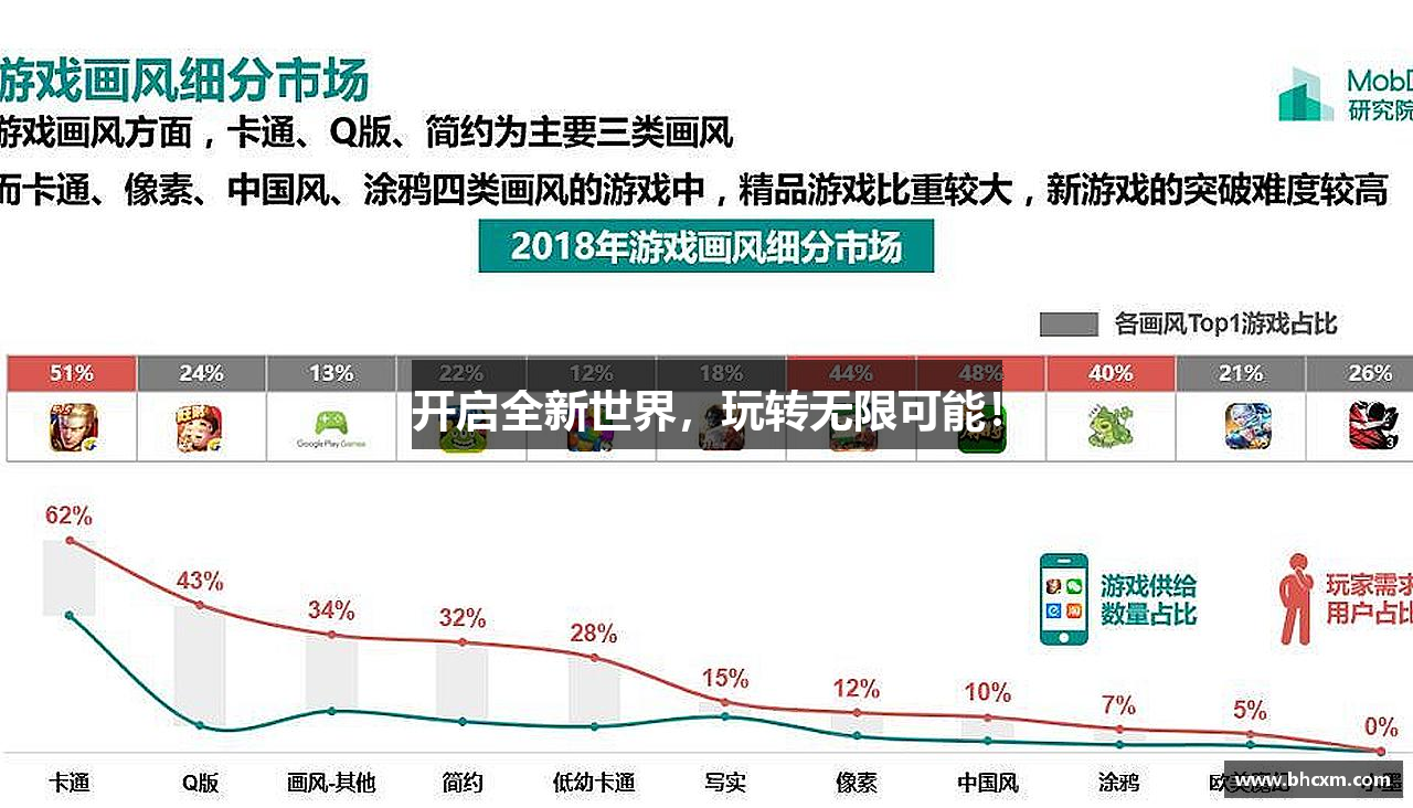 开启全新世界，玩转无限可能！